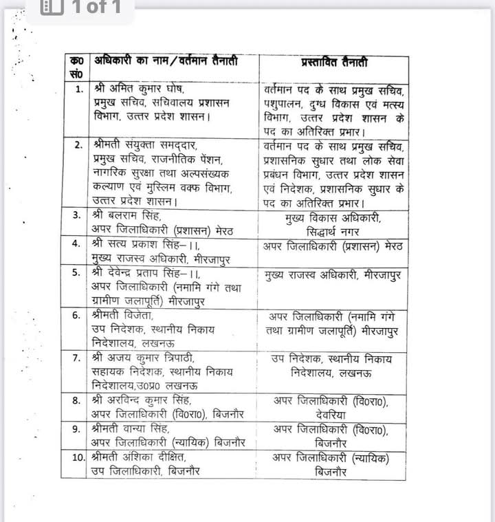 यूपी मे प्रशसनिक हलचल ,एक बार फिर तबादलों की गूंज 